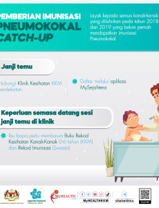 Pemberian Imunisasi Pneumokokal Catch-Up